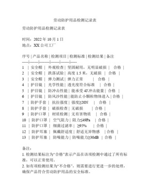 勞動(dòng)防護(hù)用品檢查記錄表 保障安全的重要工具